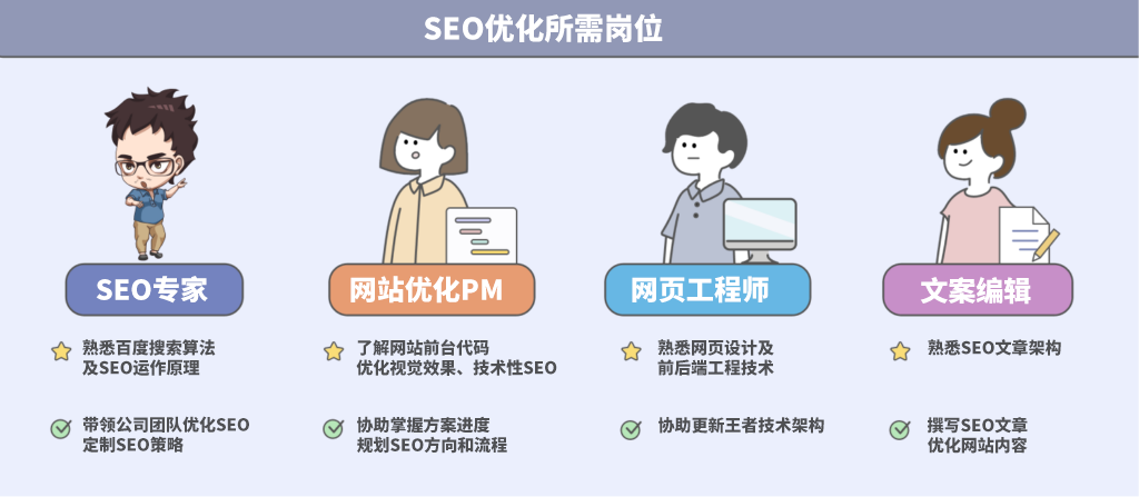 企業可以自己優化SEO嗎？
