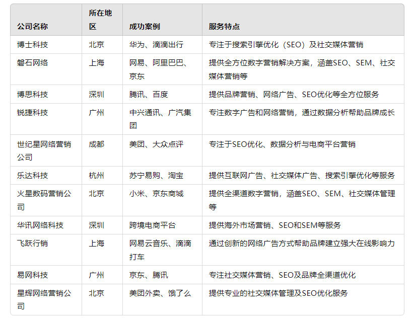 網(wǎng)絡(luò)營銷公司是什么？【挑選方式與推薦】