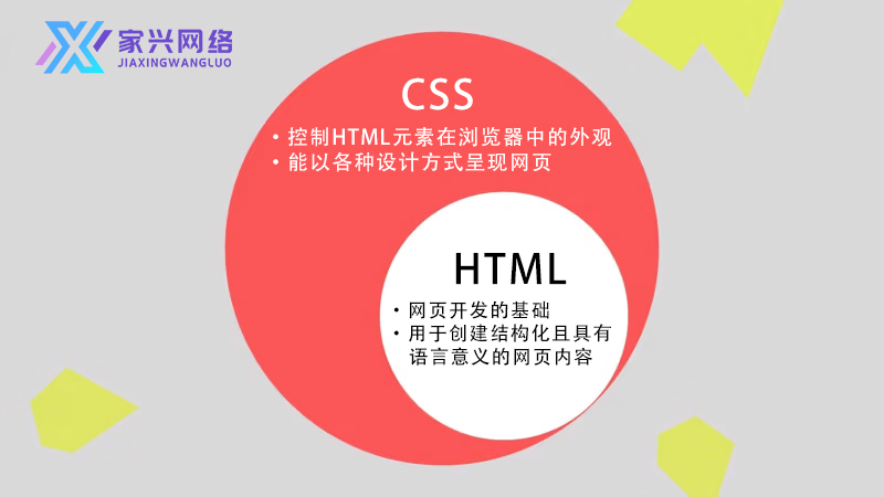 CSS懶人包大公開！ 3步驟教您制作獨一無二的精美網頁