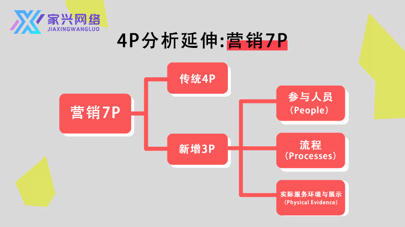 營銷4P完整指南:四大關鍵元素打造品牌全方位戰略 營銷4P完整指南:四大關鍵元素打造品牌全方位戰略
