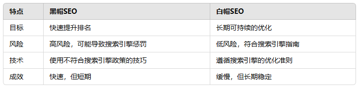黑帽SEO軟件提高排名的快捷方式還是潛在的危險？
